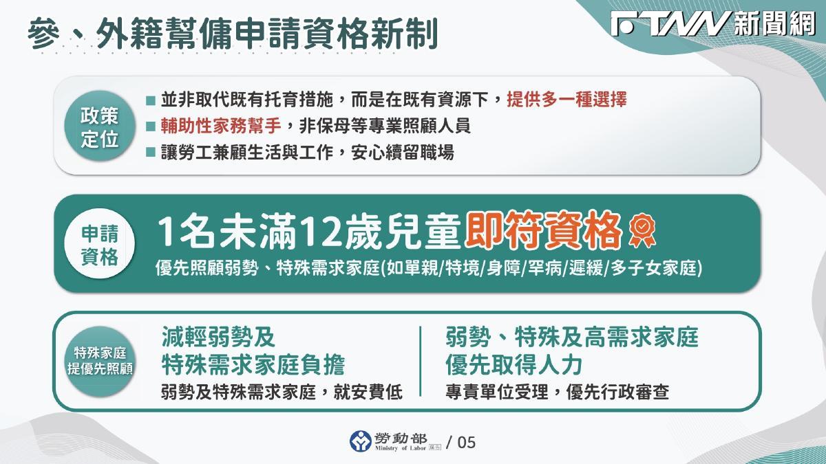 勞動部大放寬！4/13起「家有12歲以下孩童」即可申請外籍幫傭