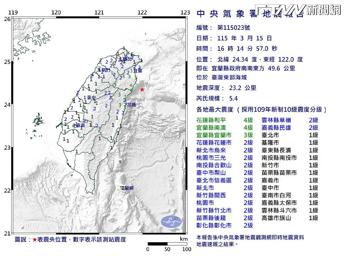 國家級警報大響！16:14東部海域發生規模5.4地震　宜蘭、花蓮震度4級